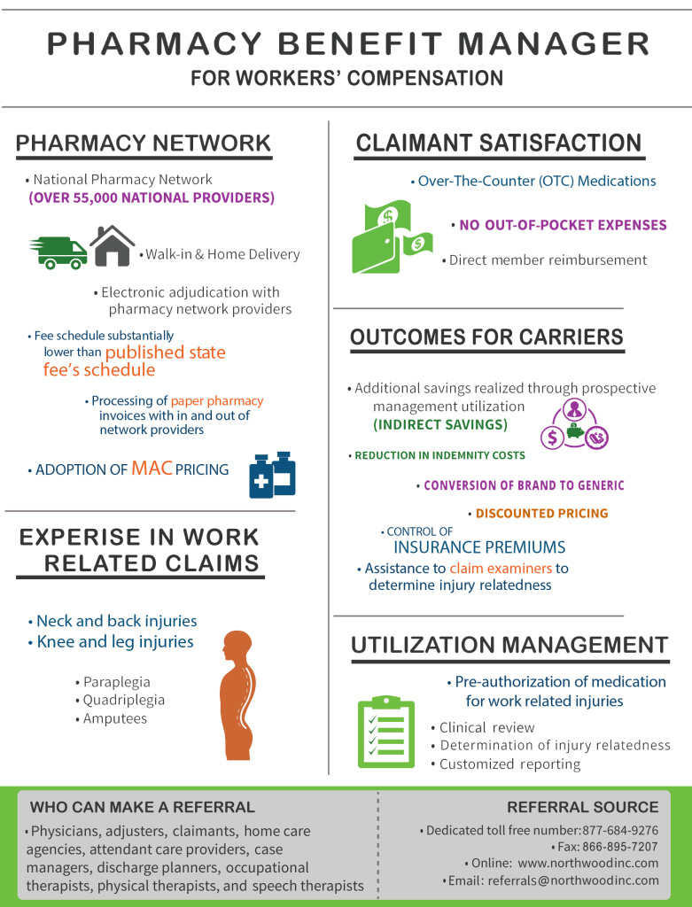 Northwood Inc Pharmacy Benefit Manager