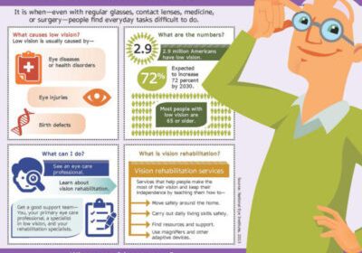 February’s Topic is Low Vision Awareness