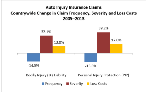 Did You Know Series - No-Fault Insurance in Michigan